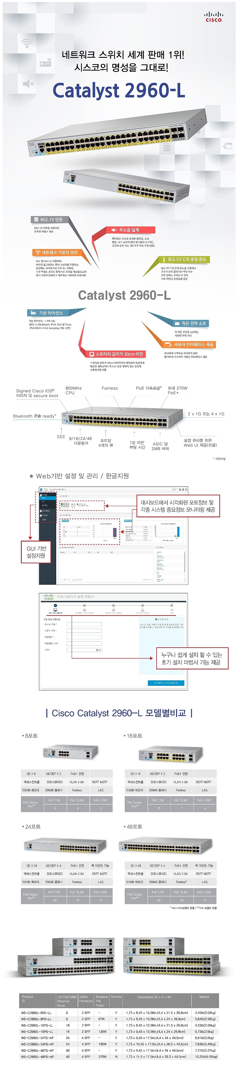 스위칭허브 (WS-C2960L 시리즈)_상세페이지