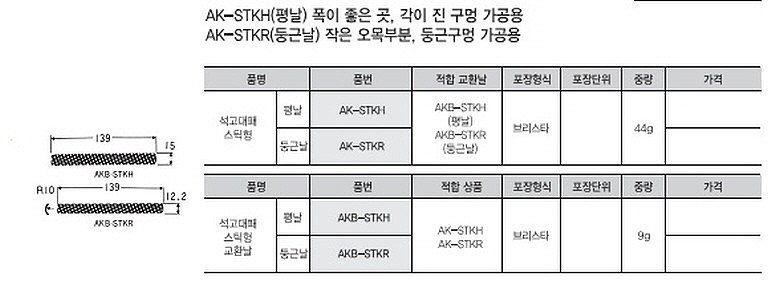 석고대패 교환날 (스틱형)_상세페이지