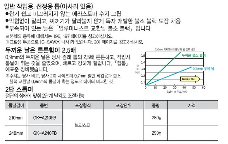 G-SAW 접톱_상세페이지