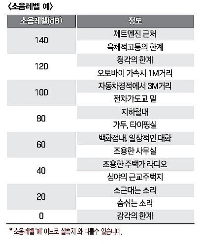 주파수분석 소음계 (CR-151A)_상세페이지