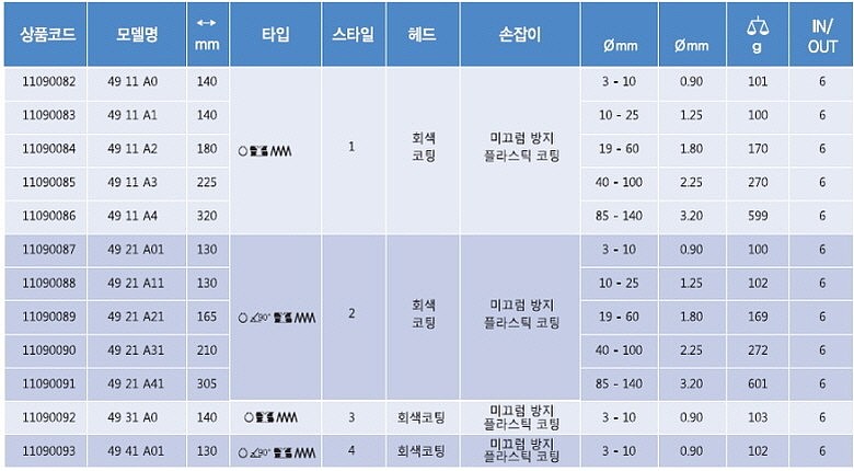 직벌림 스냅링 플라이어_상세페이지