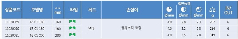 엔드 컷팅 니퍼_상세페이지