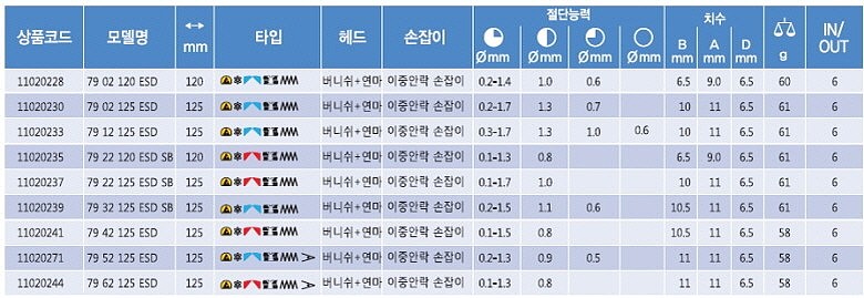 정밀 전자 니퍼 (정전기방지)_상세페이지