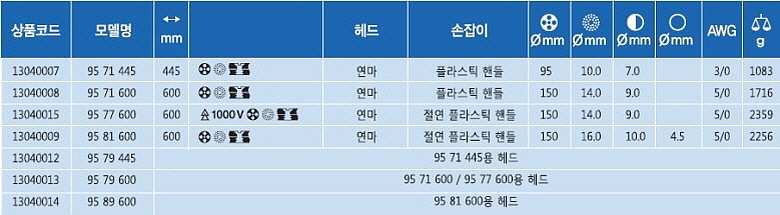 와이어로프컷터_상세페이지