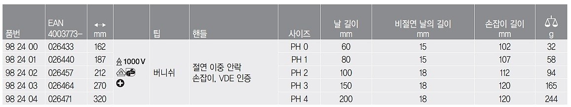 절연 십자드라이버_상세페이지