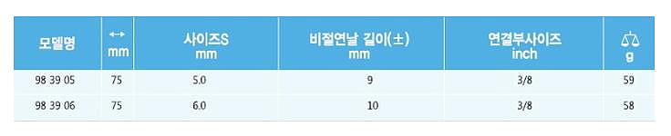 3/8인치 6각 절연 비트소켓_상세페이지