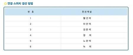 AC 모터 (CSW-3060전용)_상세페이지