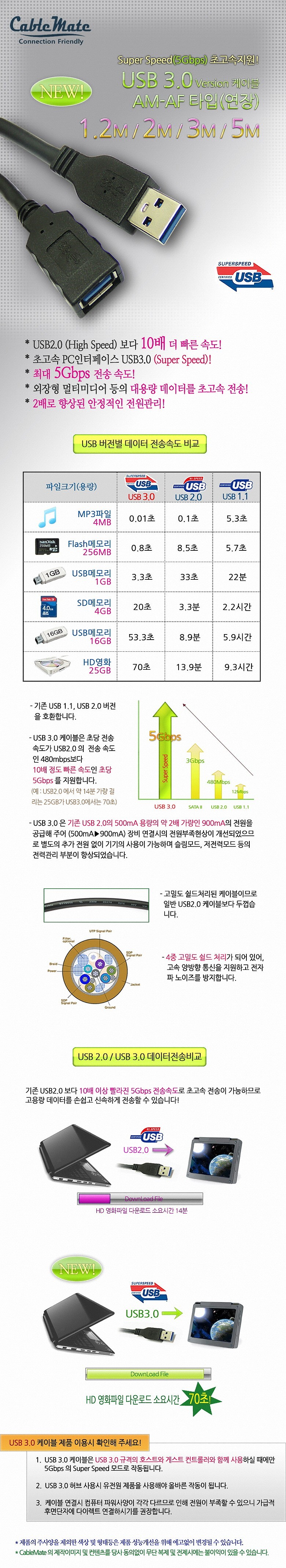 USB 3.0 A (M) to A (F) 연장 케이블_상세페이지