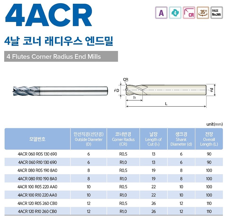 초경 4날 코너 래디우스 엔드밀 (A-PRO)_상세페이지