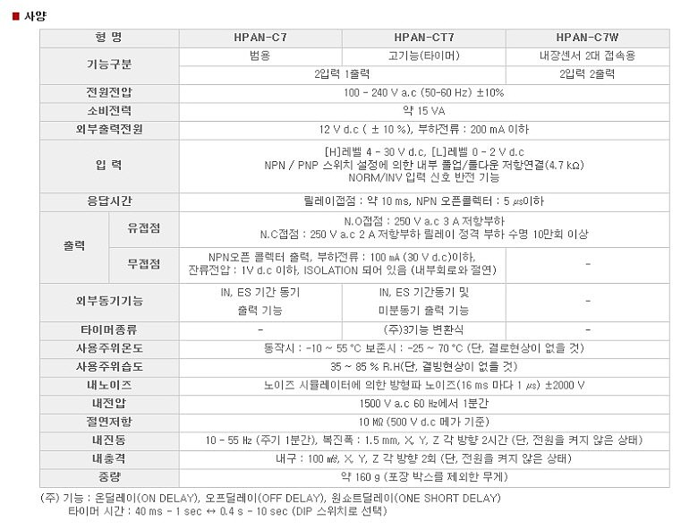 센서 컨트롤러(HPAN Series)_상세페이지