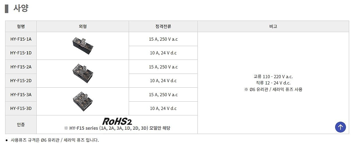 유리관 퓨즈홀더(HY-F15 Series)_상세페이지