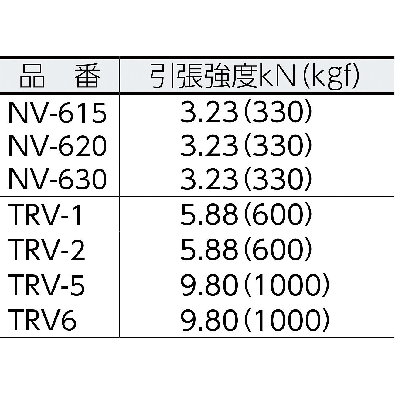 비닐론 트랙 로프(세가닥묶음 타입)_상세페이지