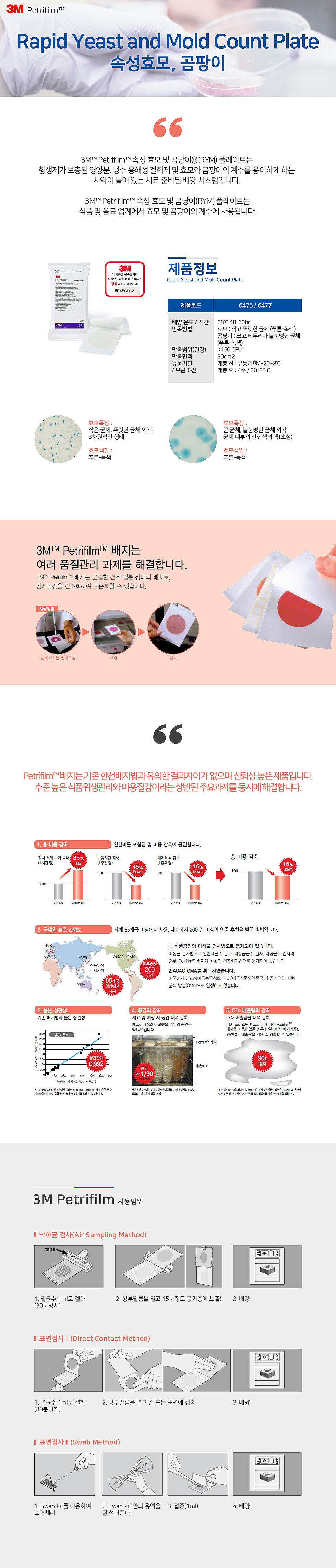 페트리필름 (PF-RYM)_상세페이지