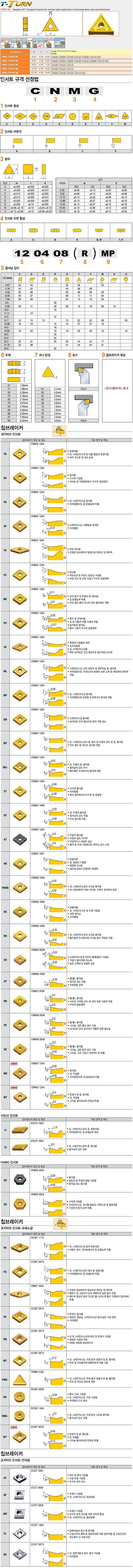 터닝 인서트 (TNMG ML K10)_상세페이지