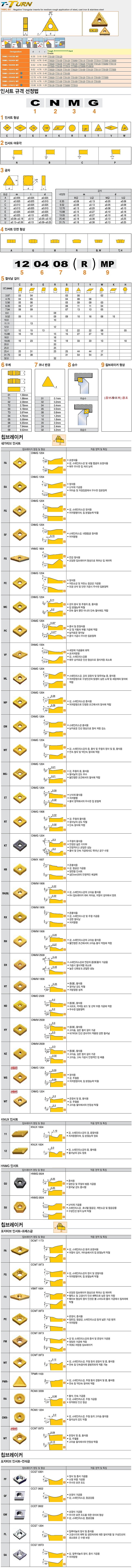 터닝 인서트 (TNMG MT TT8125)_상세페이지