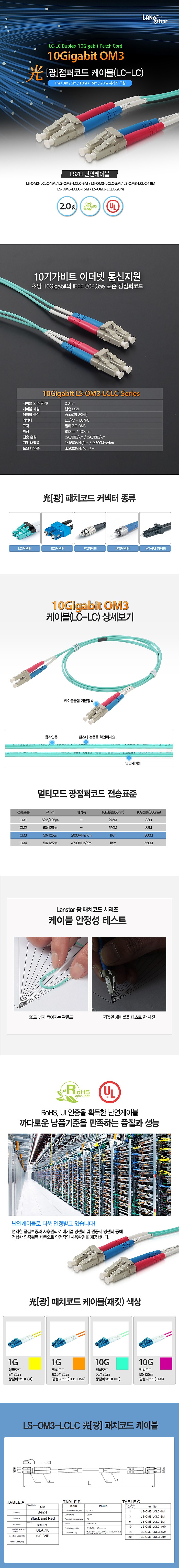 광점퍼 코드 멀티 케이블 (LS-OM3-LCLC)_상세페이지