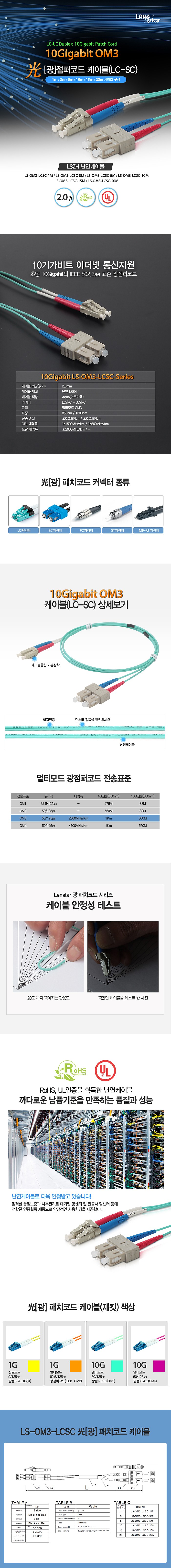 광점퍼 코드 멀티 케이블 (LS-OM3-LCSC)_상세페이지
