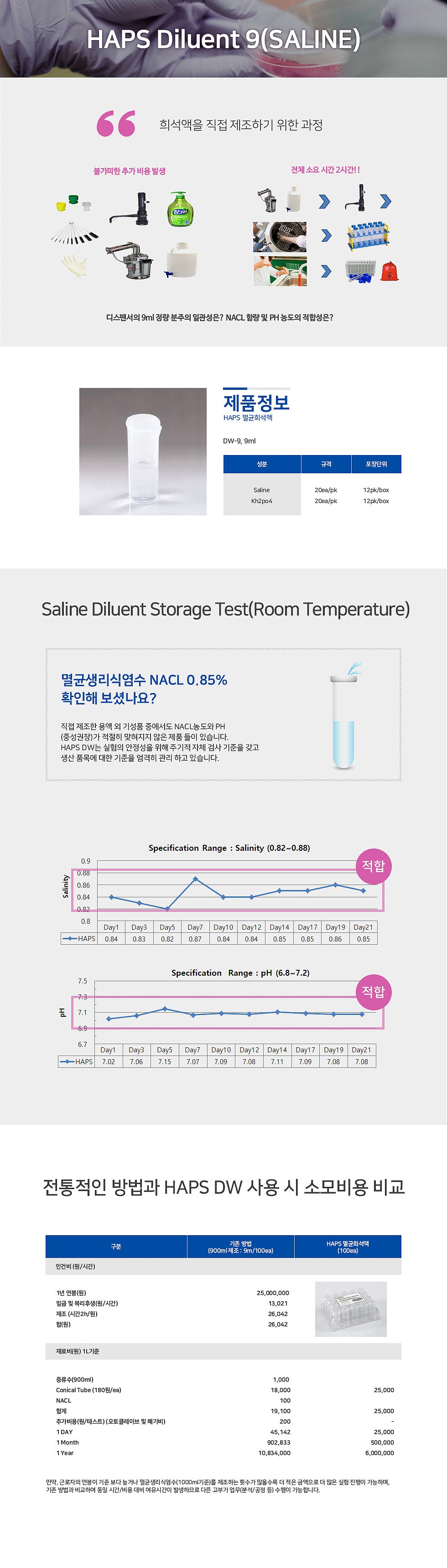 멸균 희석액 (DW-9)_상세페이지