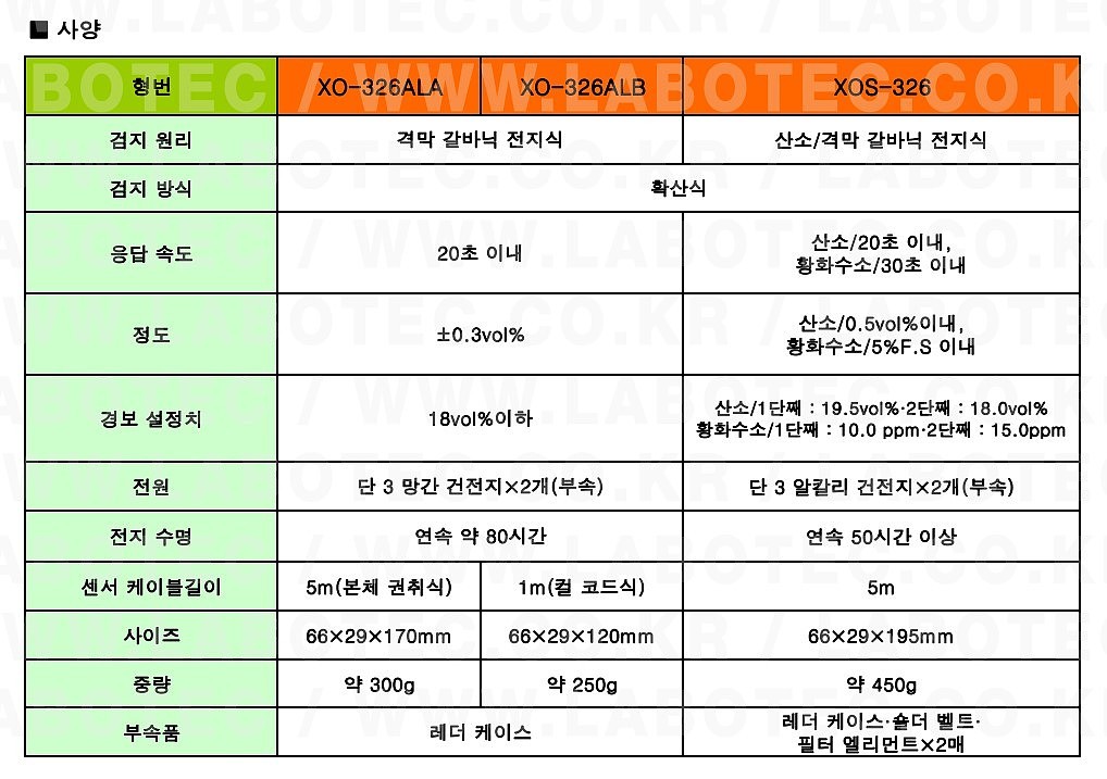 투입식 산소 농도계_상세페이지