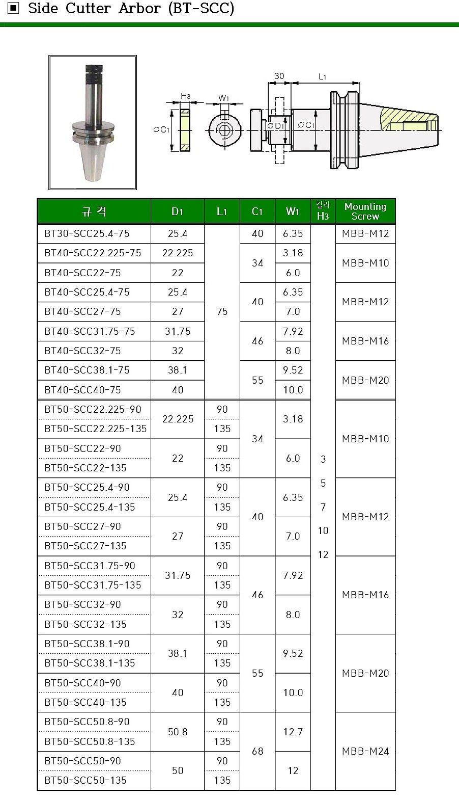 사이드 커터 아바 (BT-SCC)_상세페이지