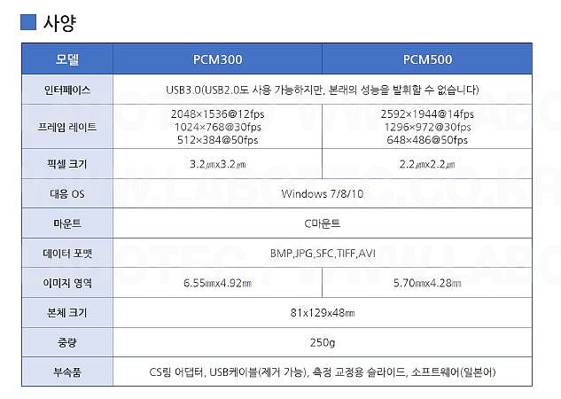 현미경용 고속통신 디지털카메라_상세페이지