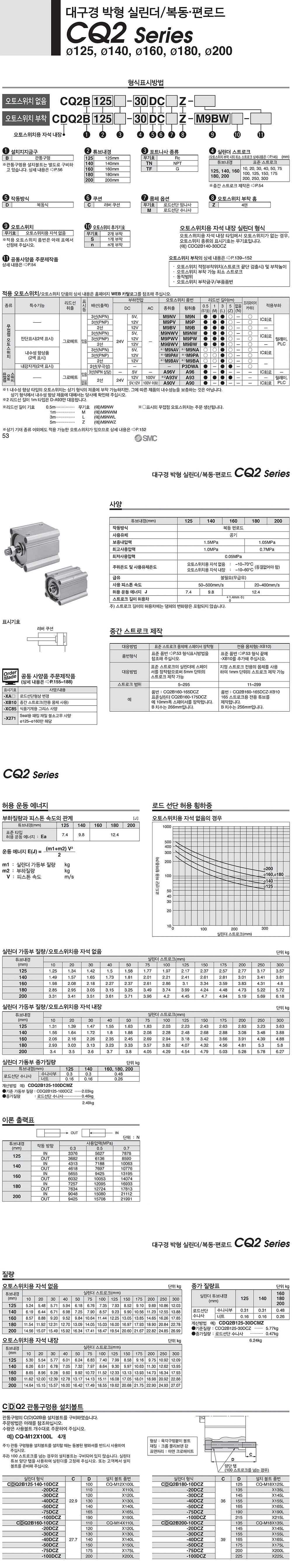대구경 관통구멍형 편로드 실린더 (CQ2, 복동)_상세페이지