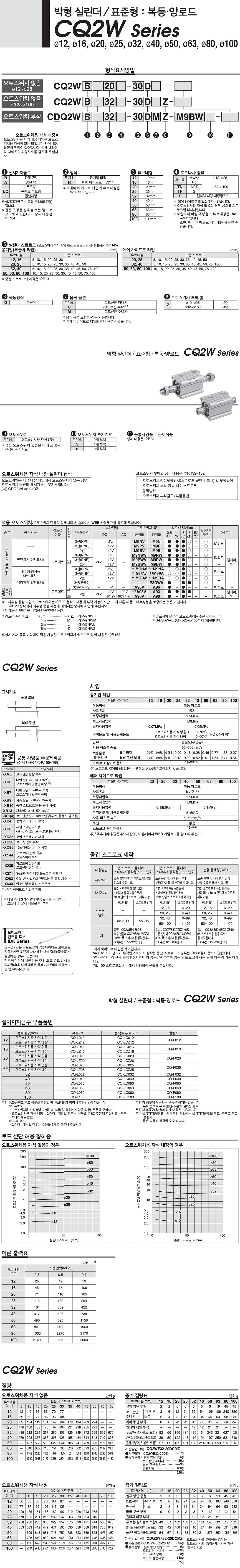 관통구멍형 양로드 실린더 (CQ2W, 복동)_상세페이지