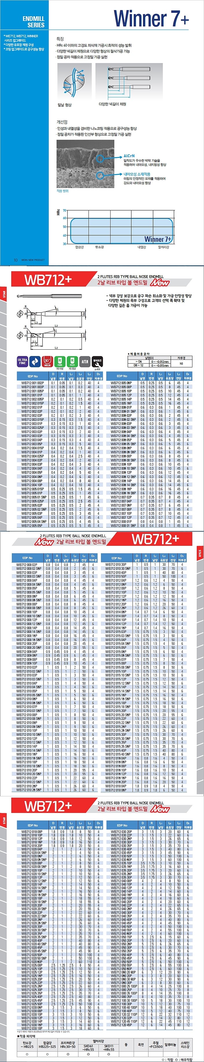 초경 2날 AlTiN 리브 볼 엔드밀 (WB712 R0.6~0.9)_상세페이지