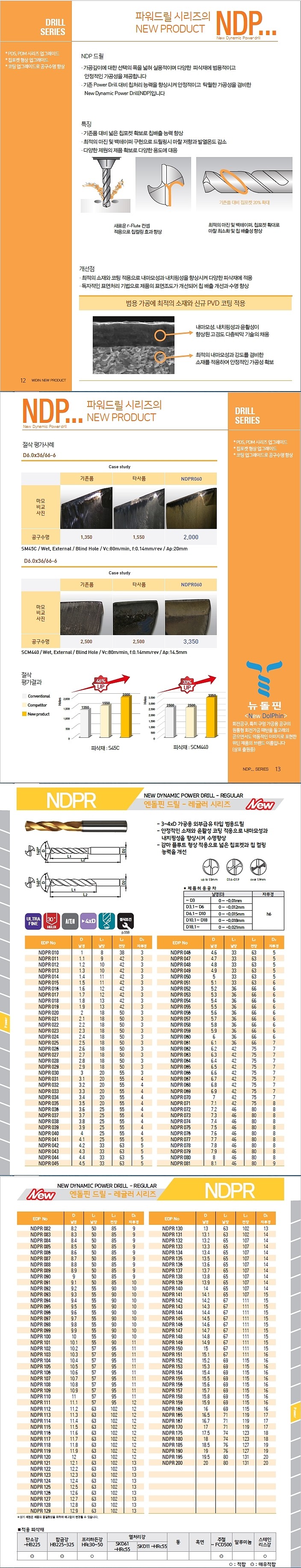 초경 AlTiN 엔돌핀 드릴 (NDPR D10.1~20.0)_상세페이지