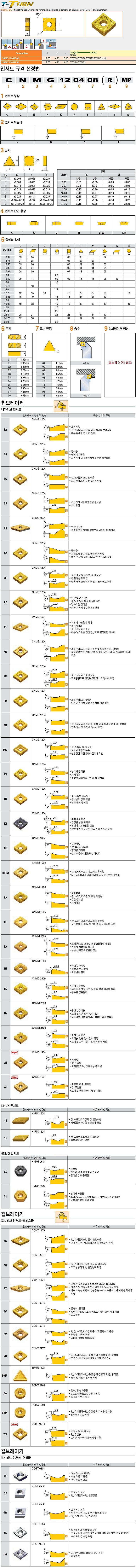 터닝 인서트 (SNMG ML K10)_상세페이지