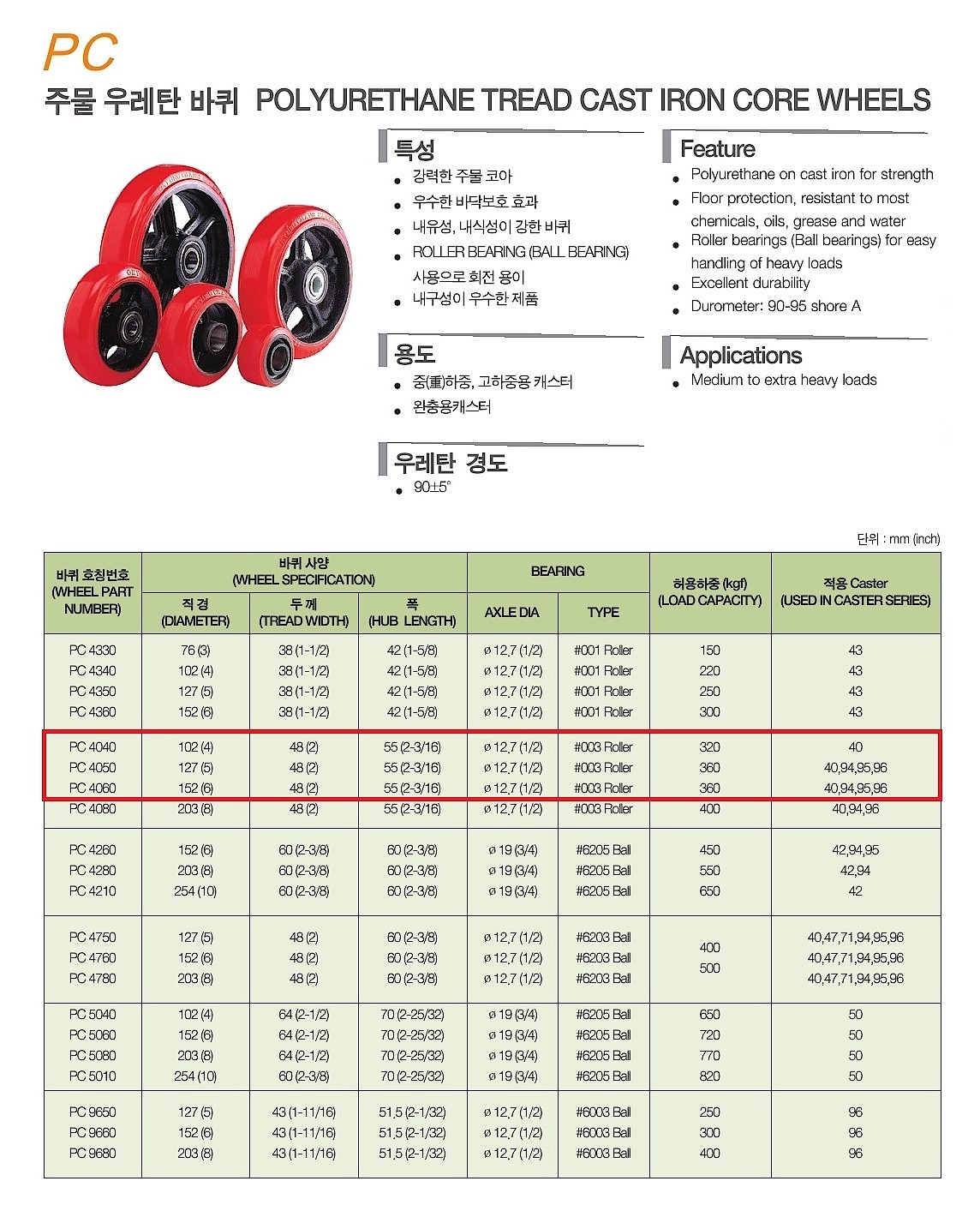 캐스터_상세페이지