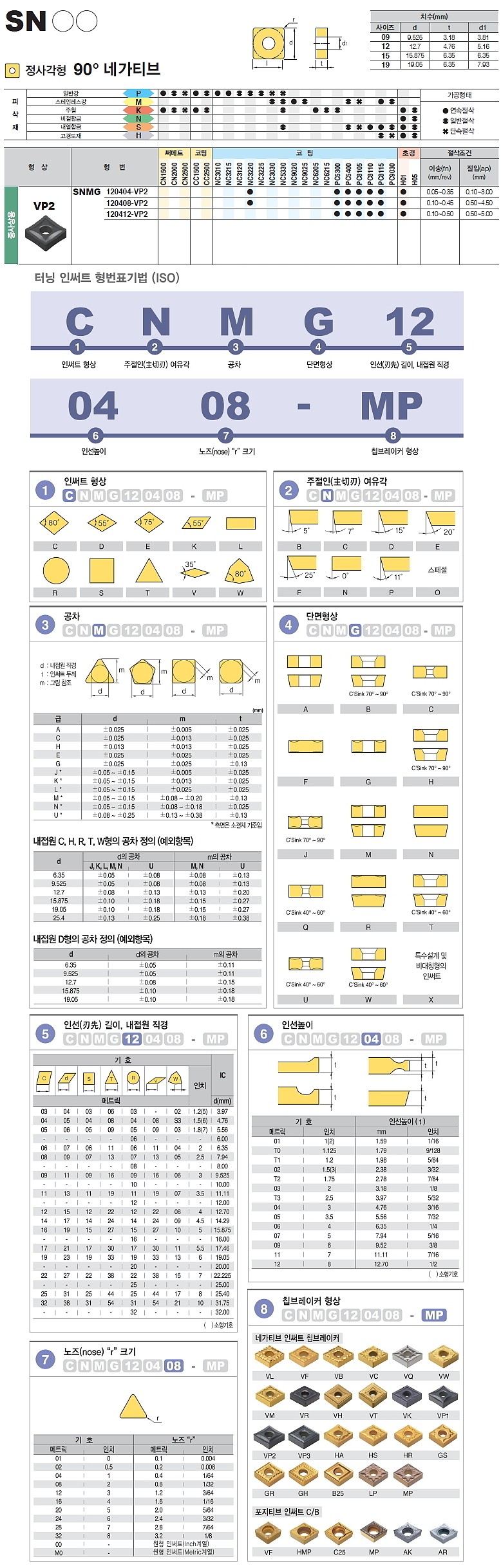 터닝 인서트 ISO (SNMG VP2 PC8110)_상세페이지