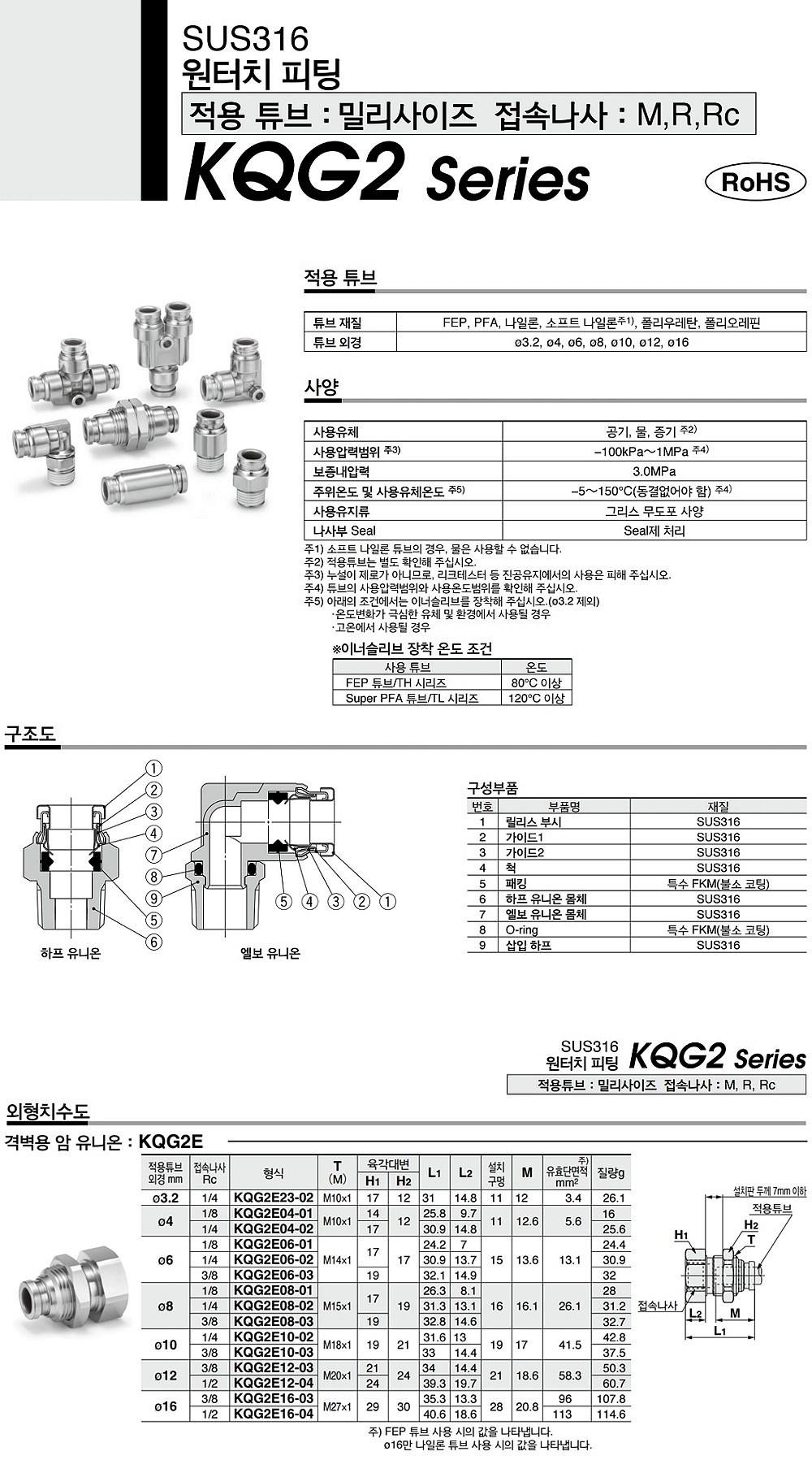 격벽 암 유니온(PT) KQG2E (mm, SUS316)_상세페이지