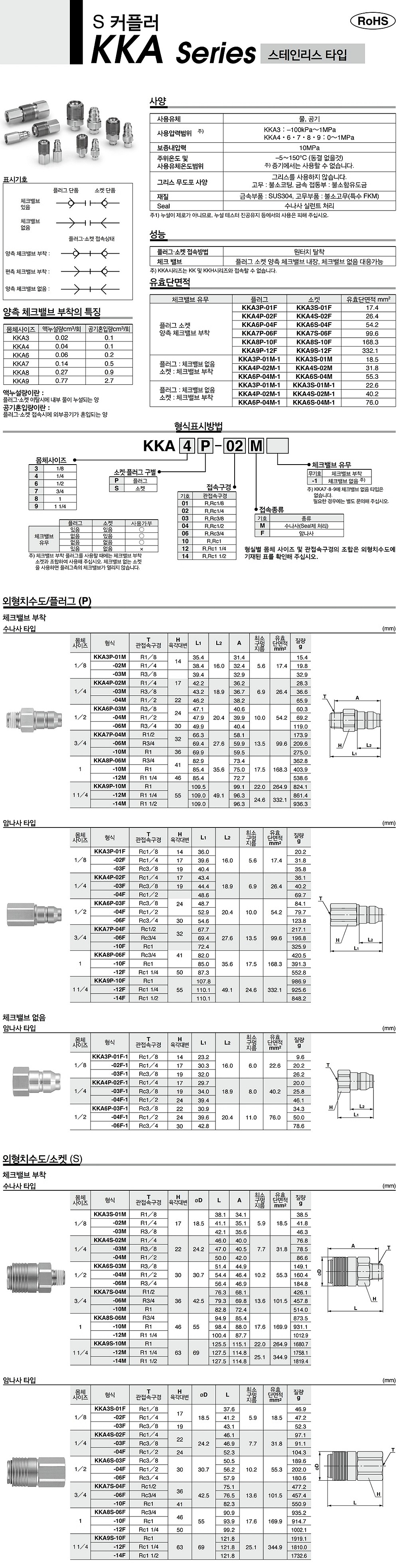 S 커플러 플러그 (KKA)_상세페이지