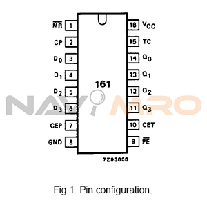 74HC161DB (SSOP16)