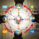 지구의 계절변화 실험 5종 세트 (30-BA4)
