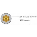 흑색비닐 절연전선 (KIV/IEC02)