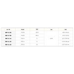 안전 코팅 랩 바틀