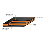 일반 평 나일론-나일론 콘베어벨트(Nylon/Nylon, 1200W×5P×8)