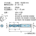 드릴
