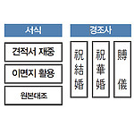 스마트 스탬프 (경조사/B-Type)