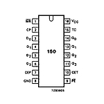 74HC160D (SO16)